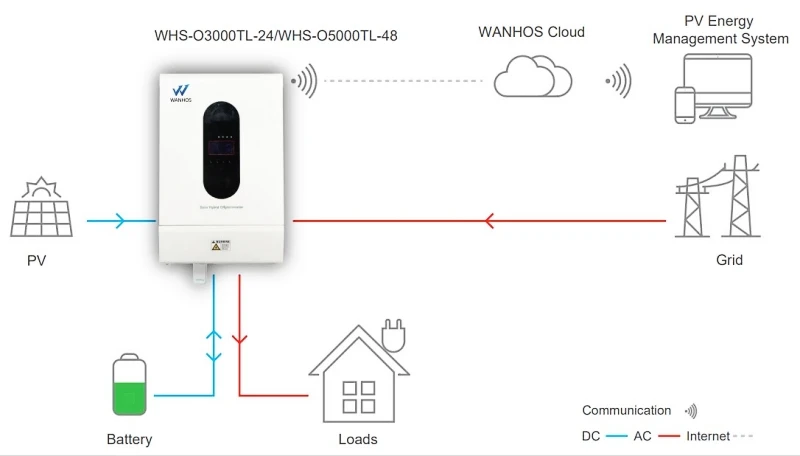 hybrid solar inverter 3kw application hybrid solar inverter 3kw application