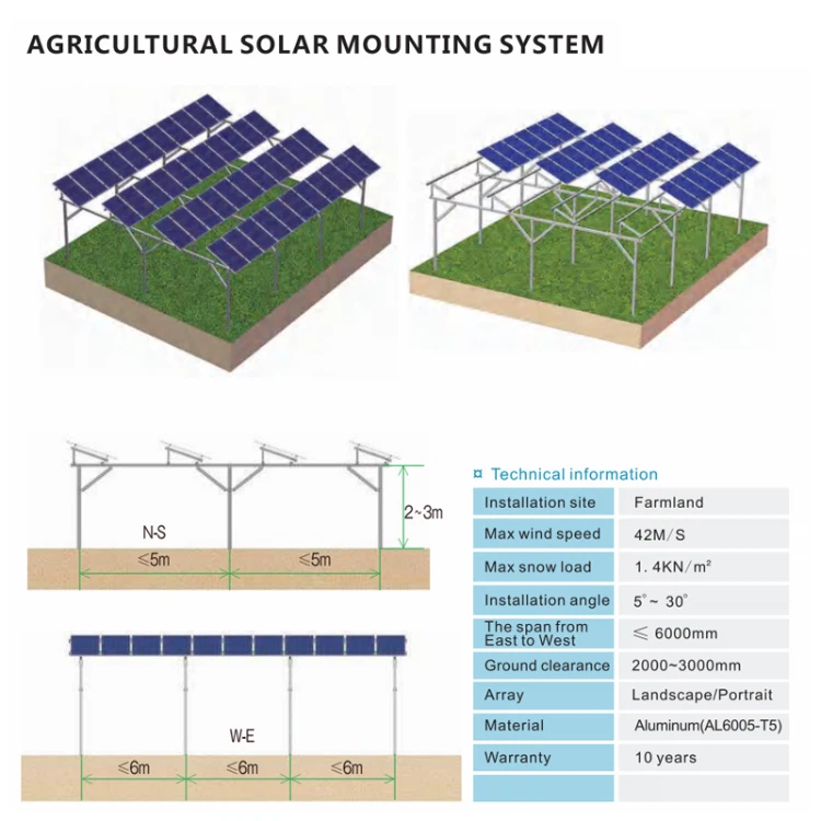 Solar Farm4 Solar Farm4