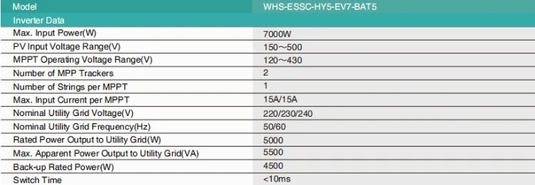 Integrated Photovoltaic Energy Storage Form Integrated Photovoltaic Energy Storage Form
